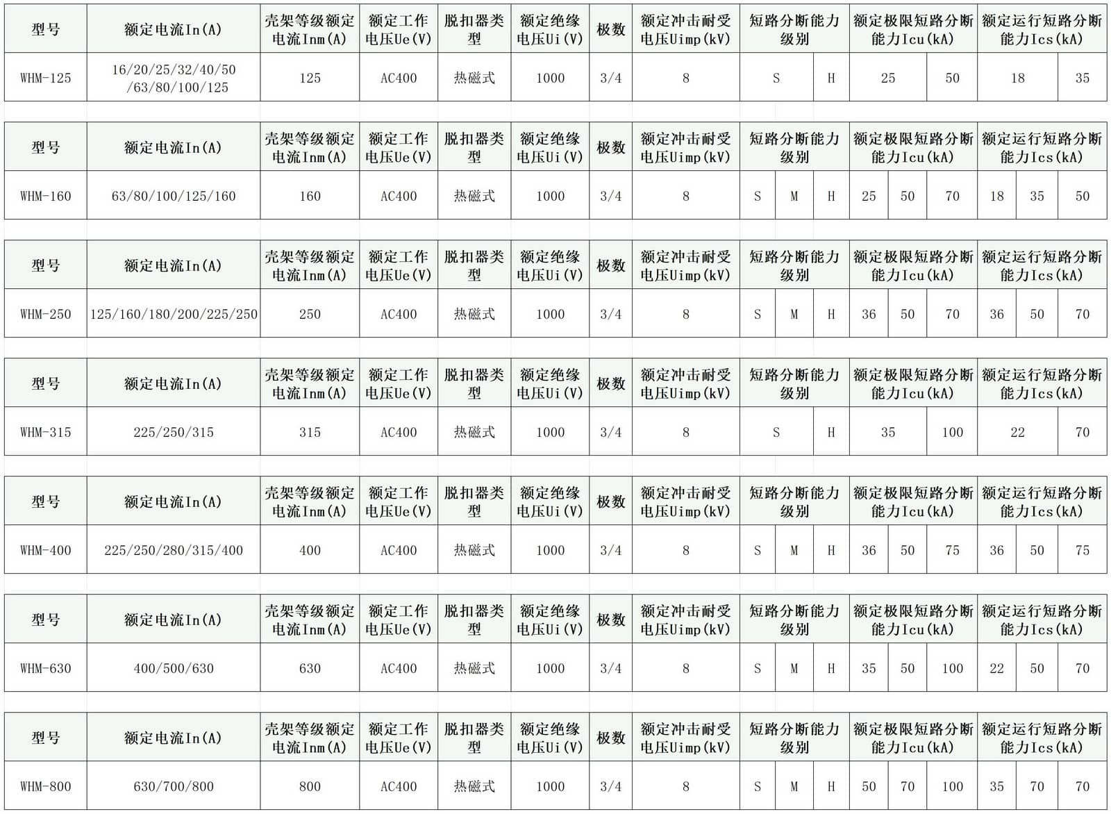 176189920680314401.jpg 塑壳参数_WHM(2).jpg