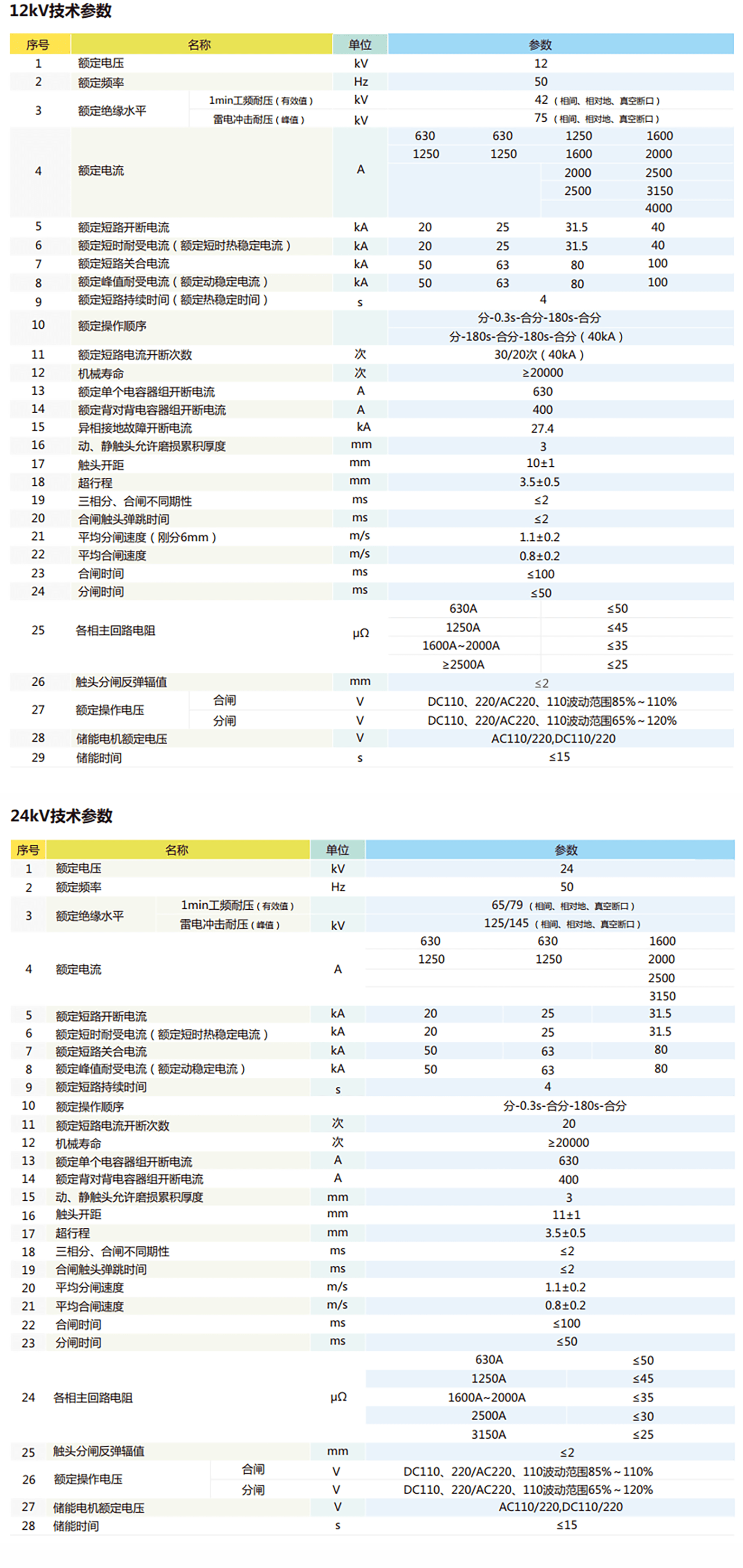 12kV技术参数 拷贝.png