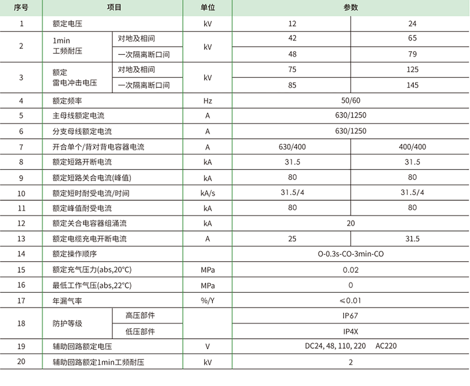 中压开关柜N2Gear 拷贝.png