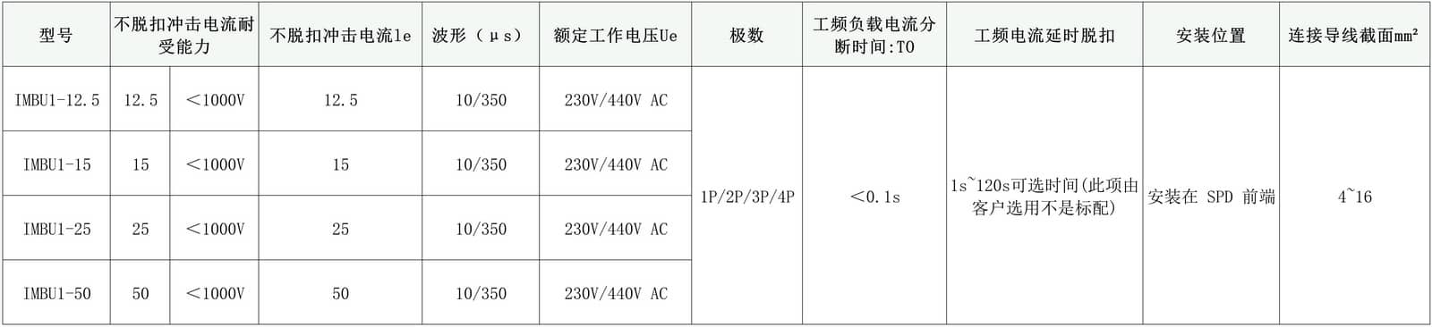 176232737942236989.jpg 浪涌电流(1)_伊维尔德-后备T1.jpg
