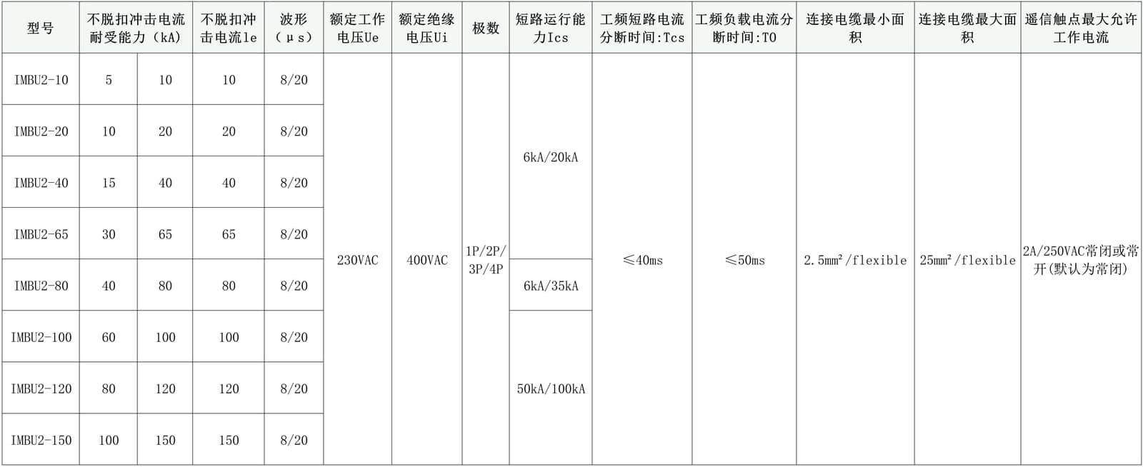 176232767856378763.jpg 浪涌电流(1)_伊维尔德-后备T2.jpg