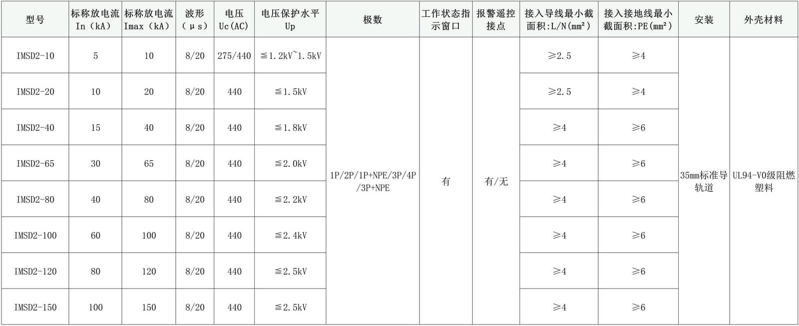 176232853387589174.jpg 浪涌电流(1)_伊维尔德-电涌(1).jpg