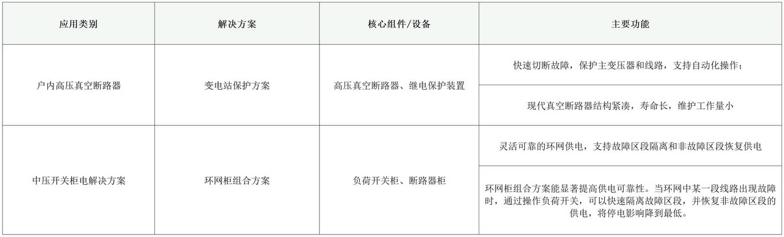 解决方案_中高压配电解决方案.jpg